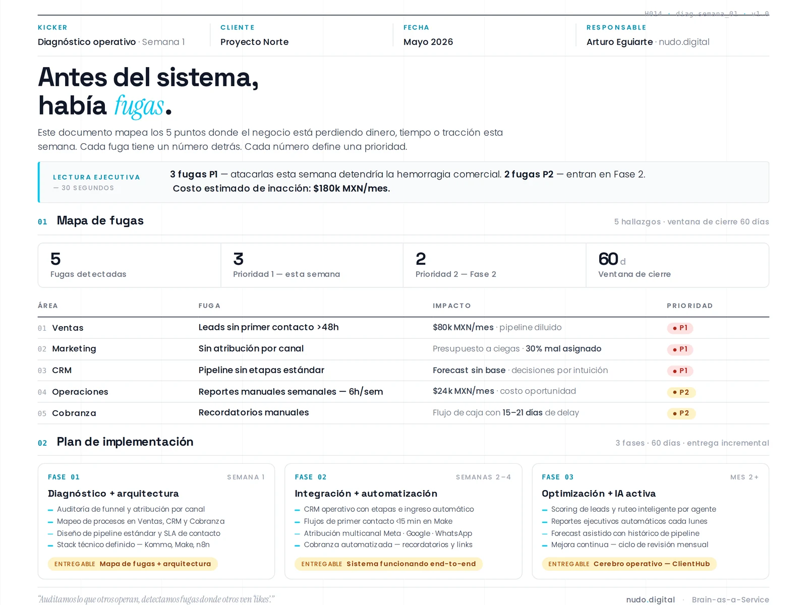 El plan de arranque documentado — prioridades y fechas de la primera semana